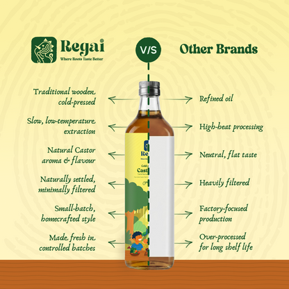 Cold Pressed Castor oil
